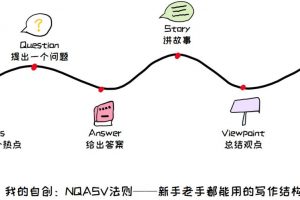 [靠寫(xiě)作賺錢(qián)]0基礎(chǔ)也能靠寫(xiě)作賺錢(qián)的方法，保姆級(jí)教程，照做就行！