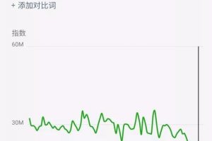 [截流]網賺項目推廣方法，教你截流實現躺賺！