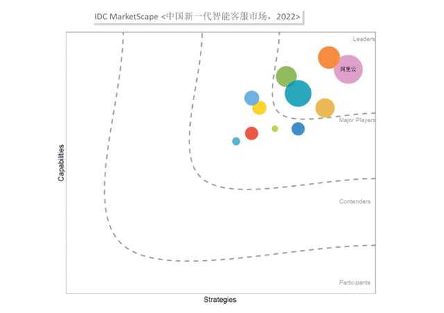 阿里云客服每月多少錢阿里云客服每月多少錢好做嗎插圖