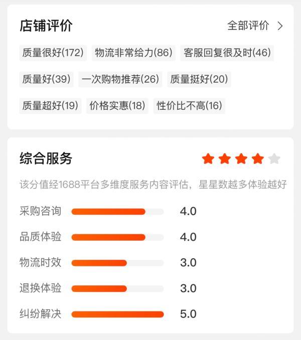 1688開店流程及費用如何在1688開店鋪,一年運營費用插圖6 1688開店流程及費用如何在1688開店鋪,一年運營費用插圖6