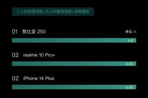 手機(jī)續(xù)航排行榜2022手機(jī)續(xù)航排行榜2022年12月