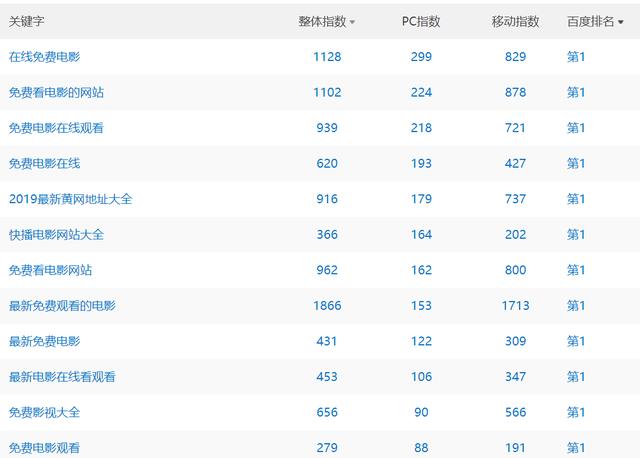 [影視網(wǎng)站賺錢(qián)]揭秘如何利用影視網(wǎng)站賺錢(qián)？這些玩法值得你借鑒！插圖3