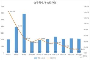 快手掙錢方法有哪些快手掙錢方法有哪些軟件