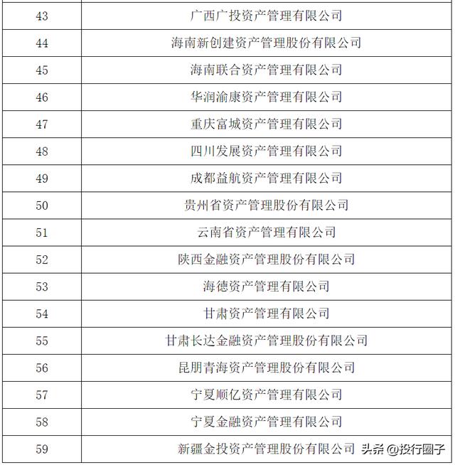 華融公司董事長(zhǎng)是什么級(jí)別華融集團(tuán)董事長(zhǎng)是什么級(jí)別插圖3