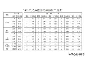 薪級工資與工齡對照表2021年2022年事業單位工資標準表(最新)