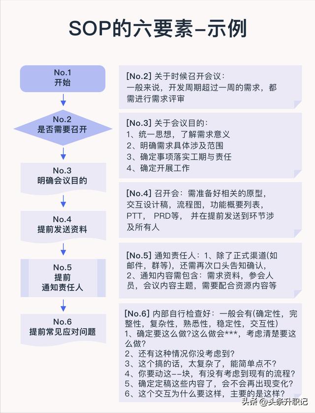 sop標準格式八個部分標準作業指導書sop模板插圖5