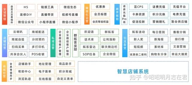 電商供應鏈平臺電商貨源供應鏈搭建插圖3