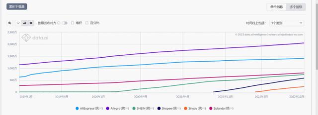 電商平臺哪個最好最可靠我是新手如何做電商插圖 電商平臺哪個最好最可靠我是新手如何做電商插圖