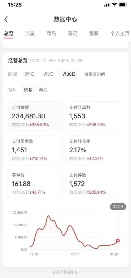 紳白不白小紅書無貨源第5版 0投入起店 無腦圖文精細化玩法插圖1