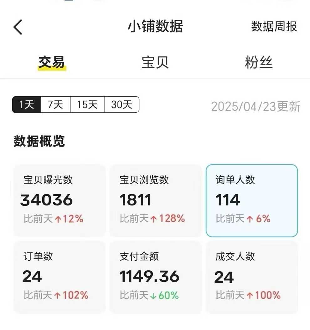 王炸項目，閑魚自動化電商，月收益穩定6000+，零風險長期盈利【支持多賬號矩陣布局】